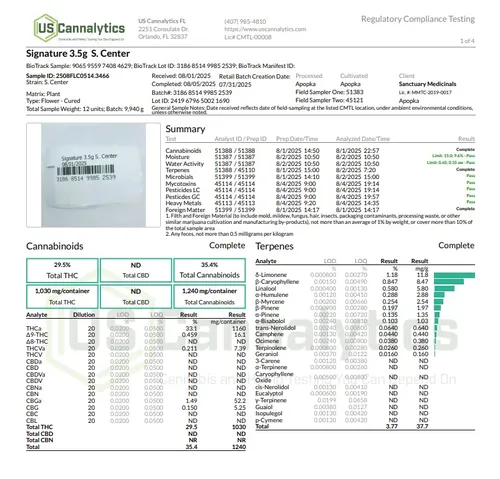 {'strain': 'Signature Space Center', 'strain_type': 'Indica', 'company': 'Sanctuary', 'brand': 'Sanctuary Cannabis', 'price': Decimal('24.00'), 'regular_price': Decimal('48.00'), 'thc': Decimal('29.50'), 'cbd': Decimal('0.00'), 'terps': Decimal('0.00'), 'grams': Decimal('3.500'), 'dollars_per_thcg': Decimal('23.240'), 'dollars_per_g': Decimal('6.860'), 'product_format': 'Flower', 'product_sub_format': 'Whole', 'dispensary_cities': ['Sebring'], 'main_url': 'https://www.sanctuarymed.com/near-me/florida-cannabis-dispensary/sebring-fl-cannabis-dispensary?dtche%5Bproduct%5D=signature-space-center-3-5g', 'display_image_url': 'https://thchunter-images.s3.us-east-2.amazonaws.com/product_images/e17800a9-d4b1-48a3-b798-4f9c30c7397f.webp', 'id': 12476243, 'company_logo_file': 'Sanctuary.jpg', 'company__premium_company': False, 'company__name': 'Sanctuary'}